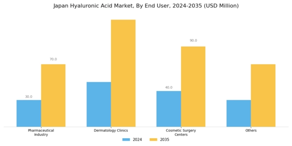 Japan Hyaluronic Acid Market Segment Image 2