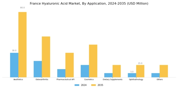 France Hyaluronic Acid Market Segment Image 1