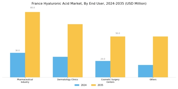 France Hyaluronic Acid Market Segment Image 2