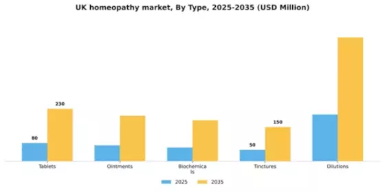 UK Homeopathy Market Segment Image 2