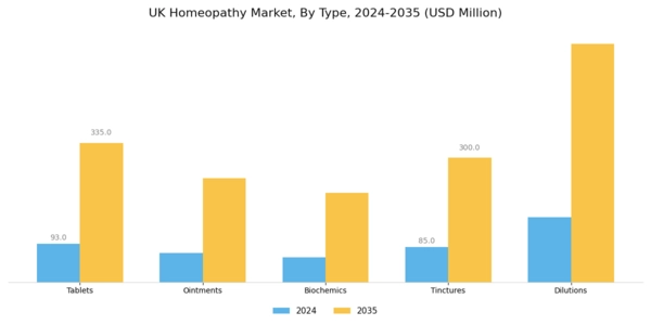 UK Homeopathy Market Segment Image 0
