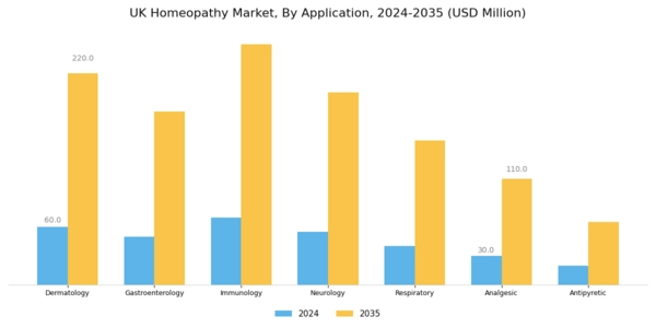 UK Homeopathy Market Segment Image 1