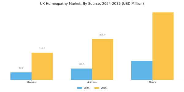 UK Homeopathy Market Segment Image 2