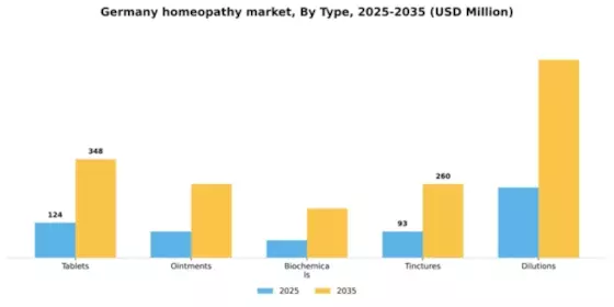 Germany Homeopathy Market Segment Image 2