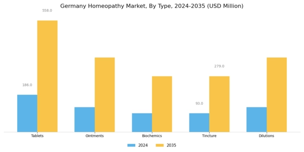 Germany Homeopathy Market Segment Image 0