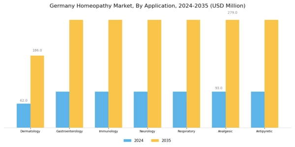 Germany Homeopathy Market Segment Image 1