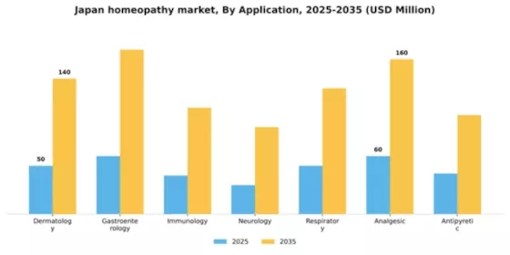 Japan Homeopathy Market Segment Image 0
