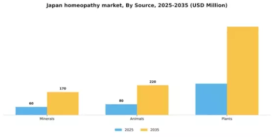 Japan Homeopathy Market Segment Image 1
