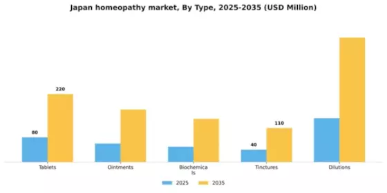 Japan Homeopathy Market Segment Image 2