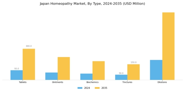 Japan Homeopathy Market Segment Image 0