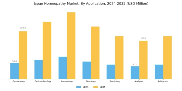 Japan Homeopathy Market Segment Image 1