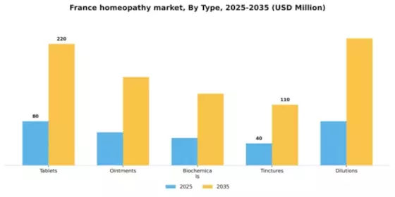 France Homeopathy Market Segment Image 2