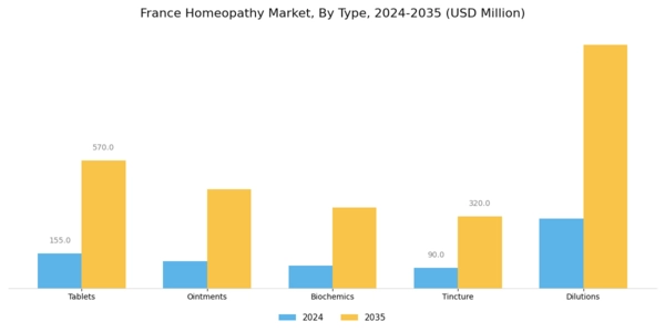 France Homeopathy Market Segment Image 0