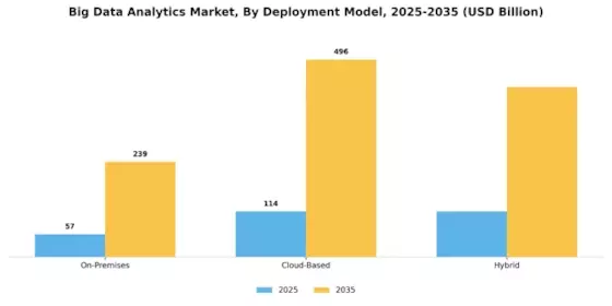 Big Data Analytics Market Segment Image 0