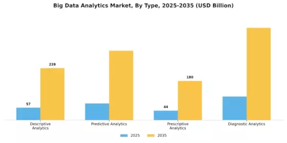 Big Data Analytics Market Segment Image 1