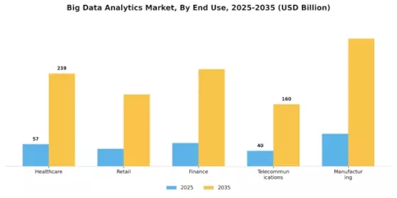 Big Data Analytics Market Segment Image 2