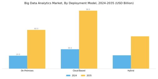 Big Data Analytics Market Segment Image 0