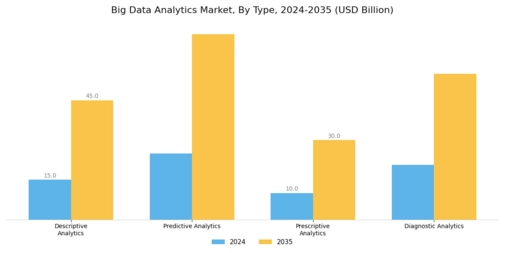 Big Data Analytics Market Segment Image 1
