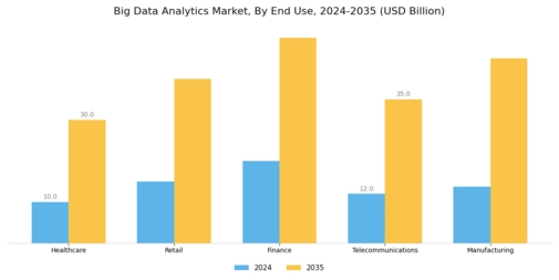 Big Data Analytics Market Segment Image 2