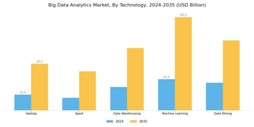 Big Data Analytics Market Segment Image 3