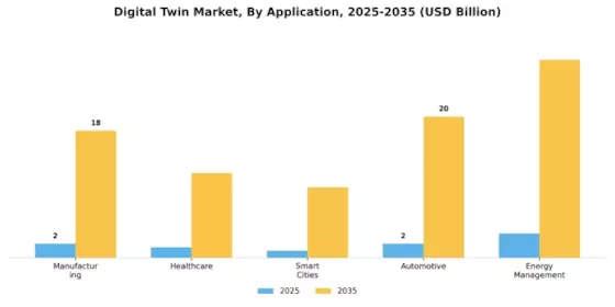 Digital Twin Market Segment Image 0