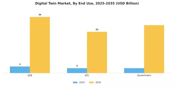 Digital Twin Market Segment Image 2