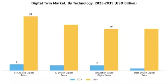 Digital Twin Market Segment Image 3