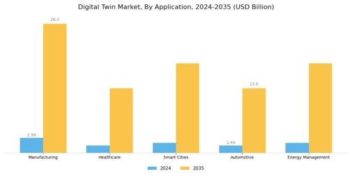 Digital Twin Market Segment Image 0