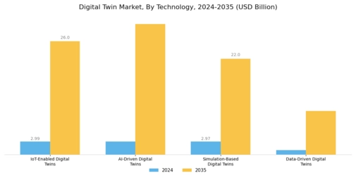 Digital Twin Market Segment Image 1