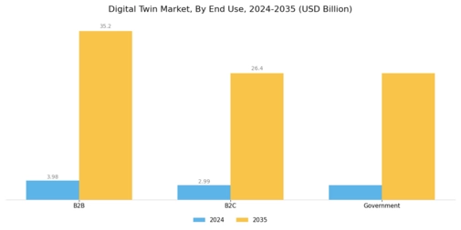 Digital Twin Market Segment Image 2