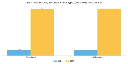Digital Twin Market Segment Image 3