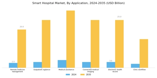 Smart Hospital Market Segment Image 1