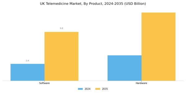 UK Telemedicine Market Segment Image 0