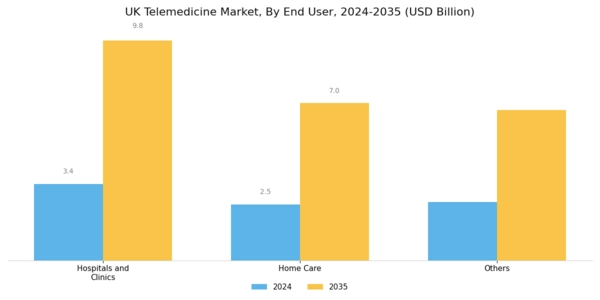 UK Telemedicine Market Segment Image 4