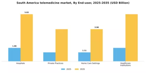 South America Telemedicine Market Segment Image 0