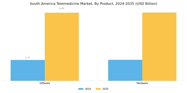 South America Telemedicine Market Segment Image 0