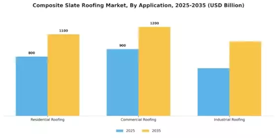 Composite Slate Roofing Market Segment Image 0