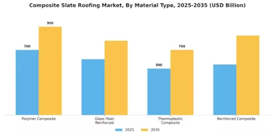 Composite Slate Roofing Market Segment Image 1