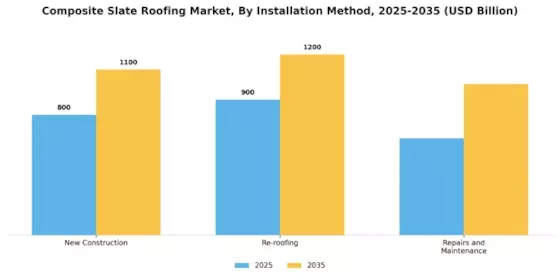 Composite Slate Roofing Market Segment Image 2