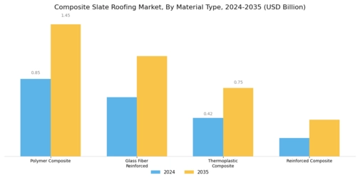 Composite Slate Roofing Market Segment Image 1
