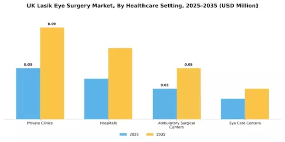 UK Lasik Eye Surgery Market Segment Image 0