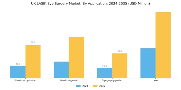 UK Lasik Eye Surgery Market Segment Image 0