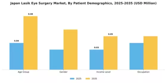 Japan Lasik Eye Surgery Market Segment Image 1