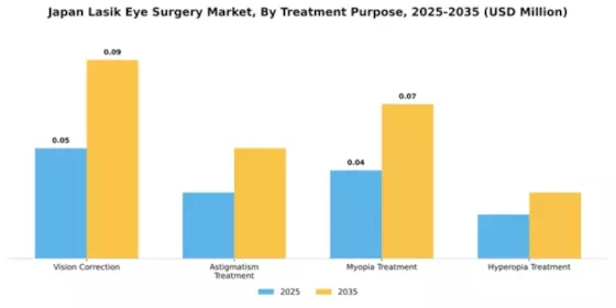 Japan Lasik Eye Surgery Market Segment Image 4