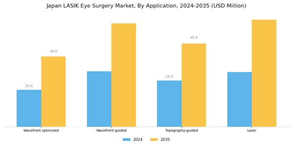 Japan Lasik Eye Surgery Market Segment Image 0
