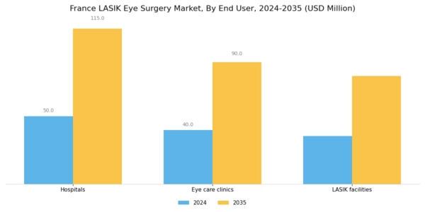 France Lasik Eye Surgery Market Segment Image 1