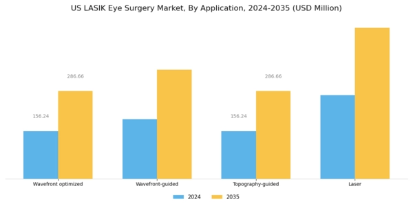 US Lasik Eye Surgery Market Segment Image 0