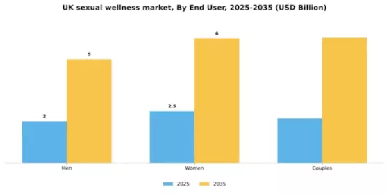 UK Sexual Wellness Market Segment Image 1