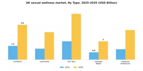 UK Sexual Wellness Market Segment Image 3