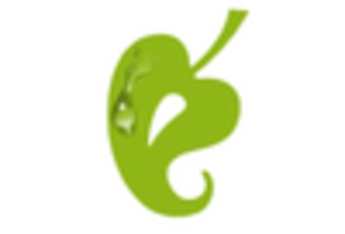 UK Sexual Wellness Market key player